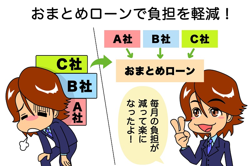 アイフルのおまとめローンはここが違う！審査の流れからメリット