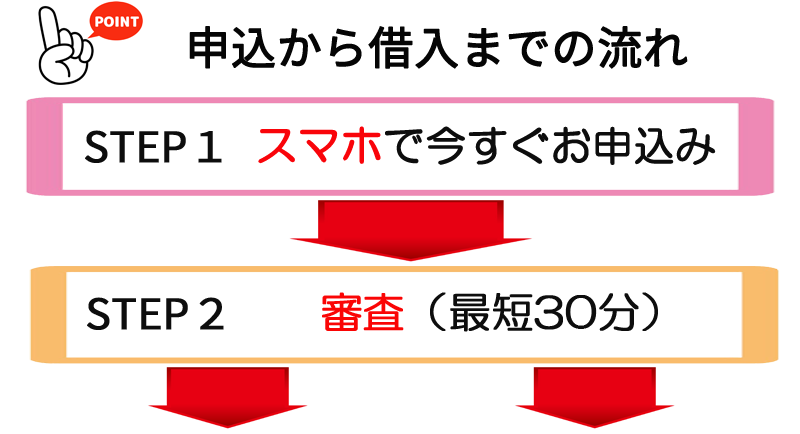 はじめての借入は不安でいっぱい