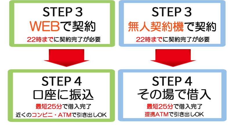 はじめての借入は不安でいっぱい